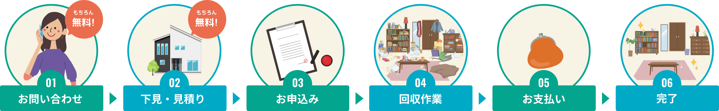 ご利用の流れ（後半）