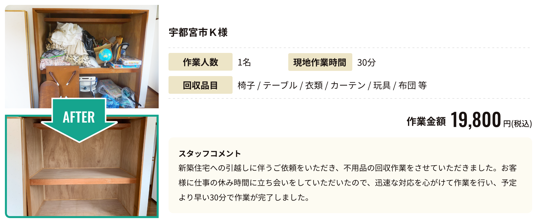 シングルお気軽プランの回収実績