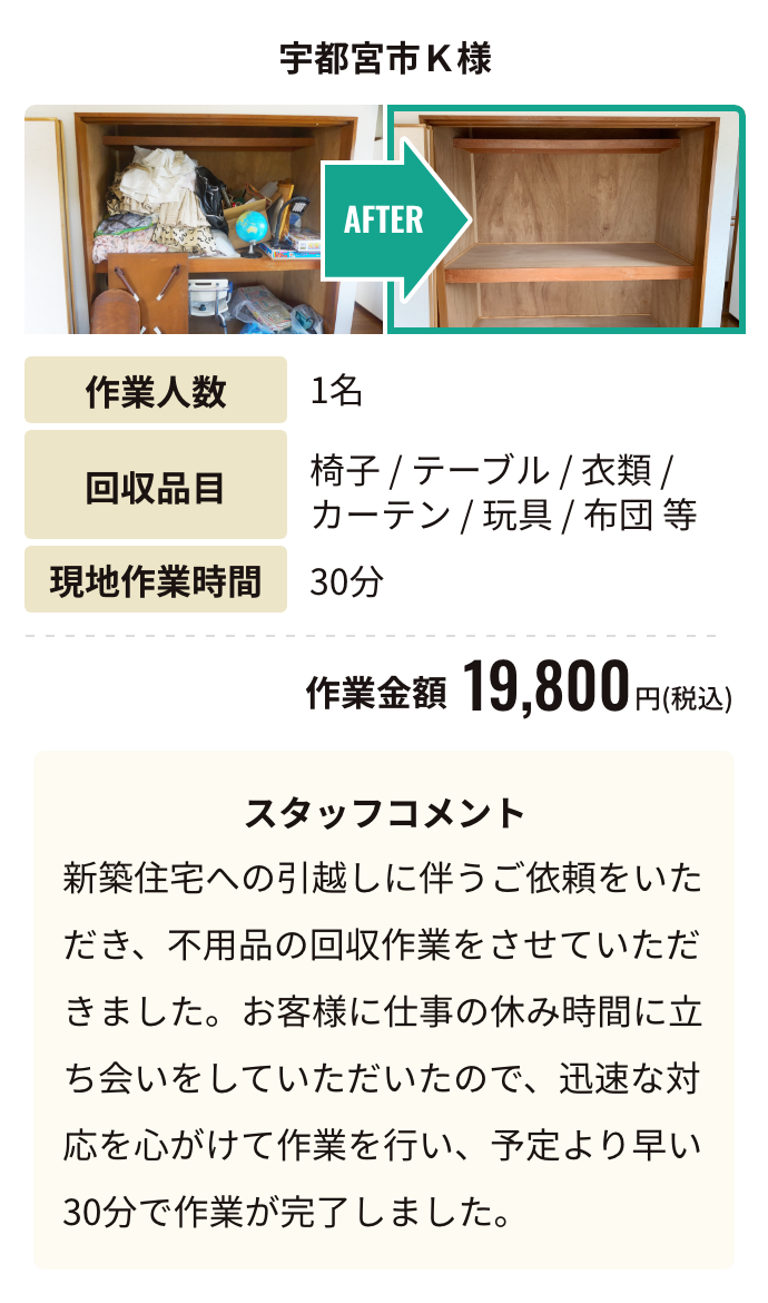 シングルお気軽プランの回収実績