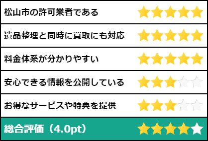 大光物産株式会社の評価