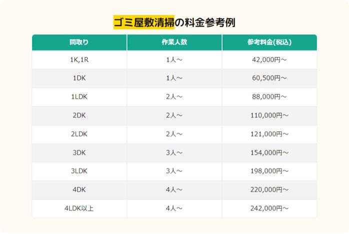 ゴミ屋敷清掃の参考料金