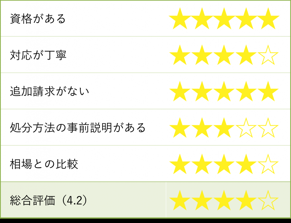 スターチスの評価