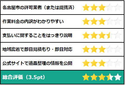 ジェイ・アール・ナゴヤの評価