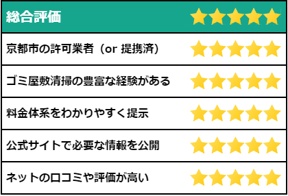 片付け堂京都店の評価