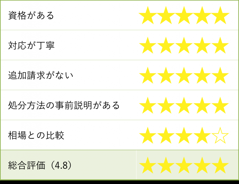 アステルの評価