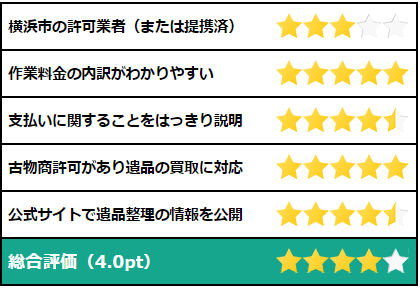 よろずカンパニーの評価