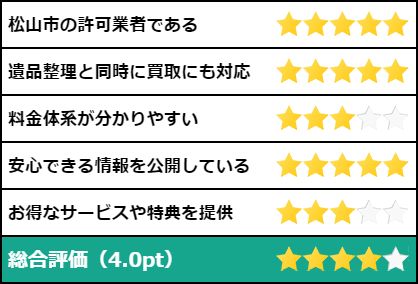 株式会社グローの評価