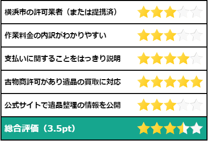 アース神奈川の評価