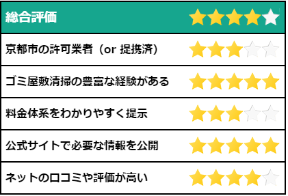 関西クリーンサービスの評価