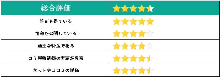 片付け堂名古屋店の総合評価