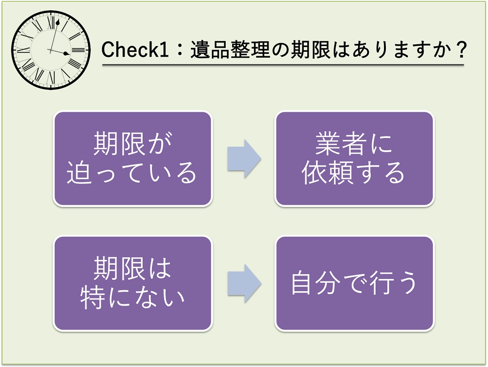 遺品整理の期限