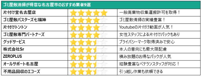 ゴミ屋敷清掃が得意な名古屋市のおすすめ業者9選