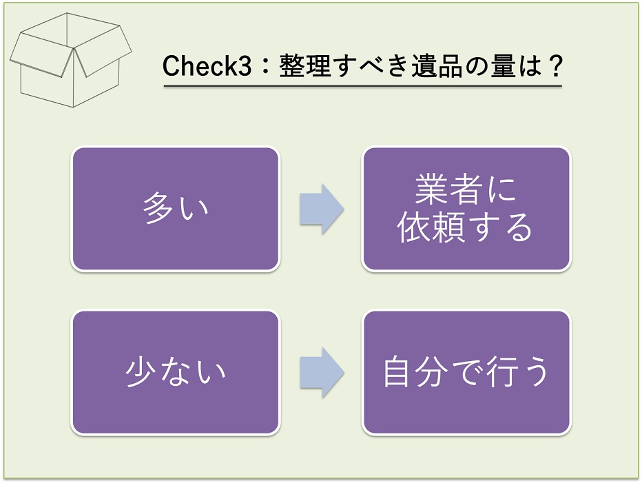 遺品の量