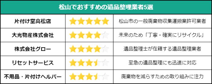 松山でおすすめの遺品整理業者5選