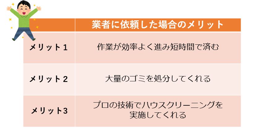業者に依頼した場合のメリット