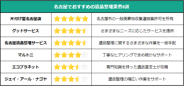 名古屋でおすすめの遺品整理業者6選をご紹介