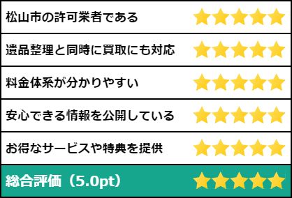 片付け堂松山店の評価