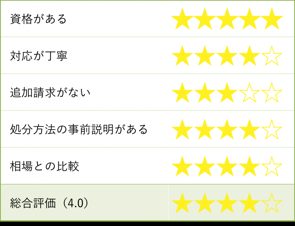 パワーズの評価