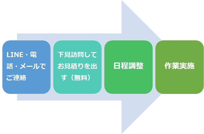 大阪でおすすめのゴミ屋敷清掃会社６選