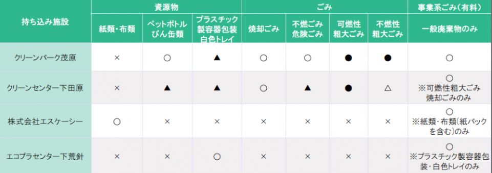 持込施設詳細