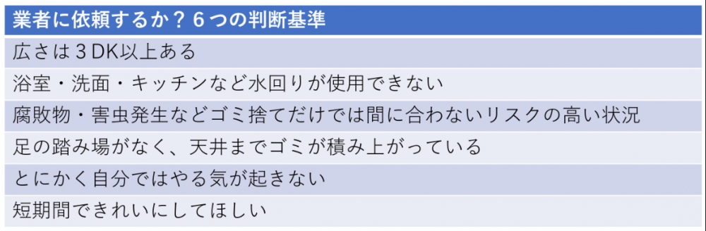 業者に依頼する6つの判断基準