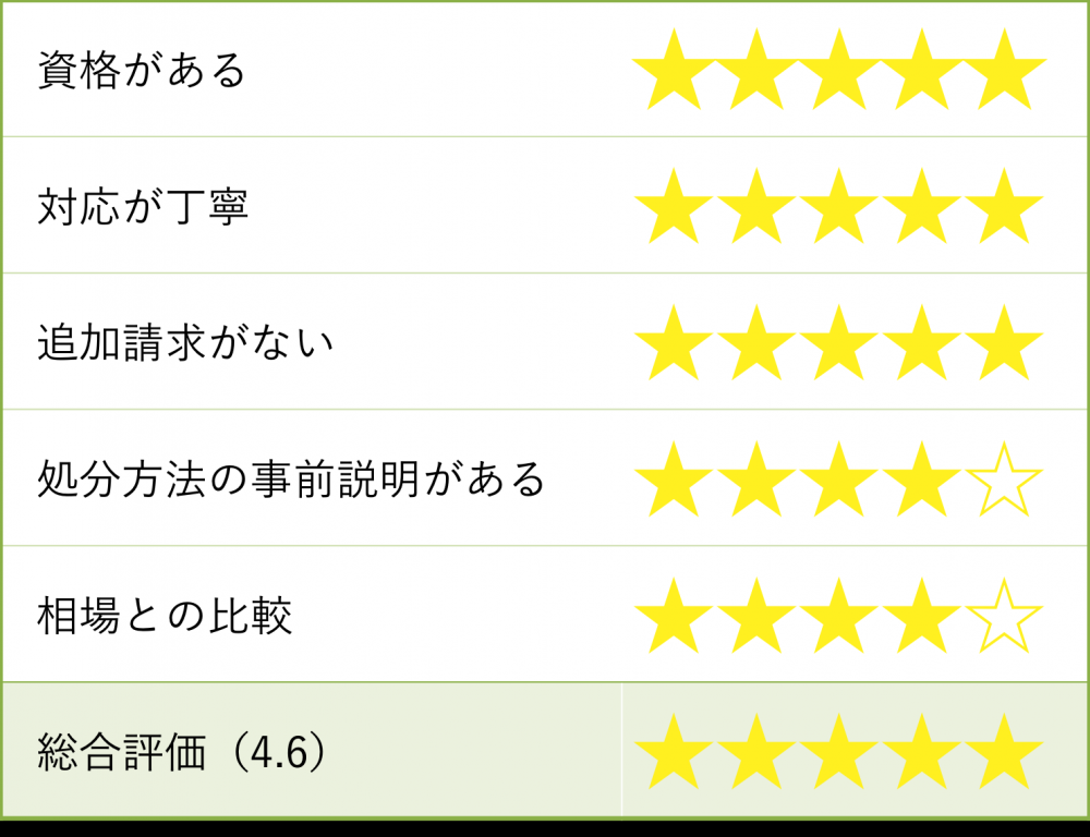 プログレスの評価
