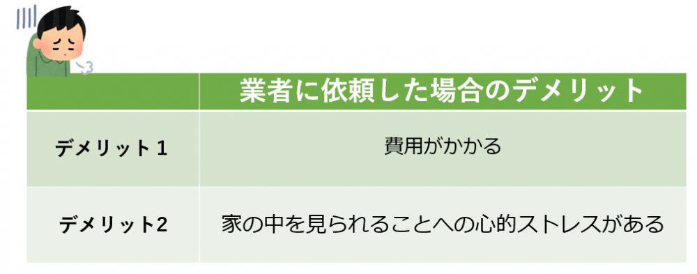 業者に依頼した場合のデメリット