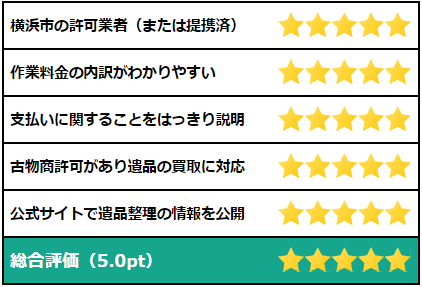 片付け堂横浜店の評価