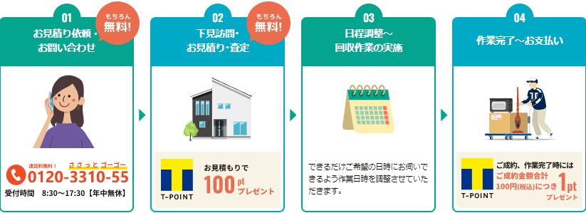 扇風機処分を依頼する流れ
