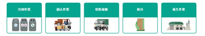 サービス内容