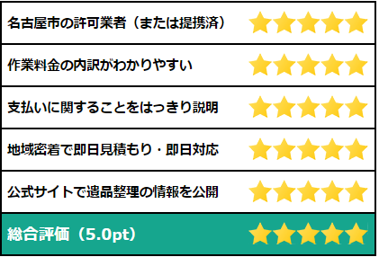 片付け堂名古屋店の評価