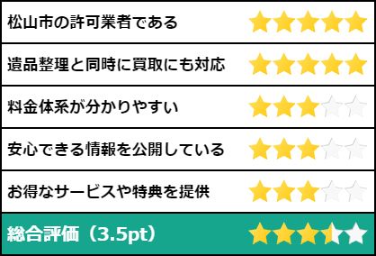 リセットサービスの評価