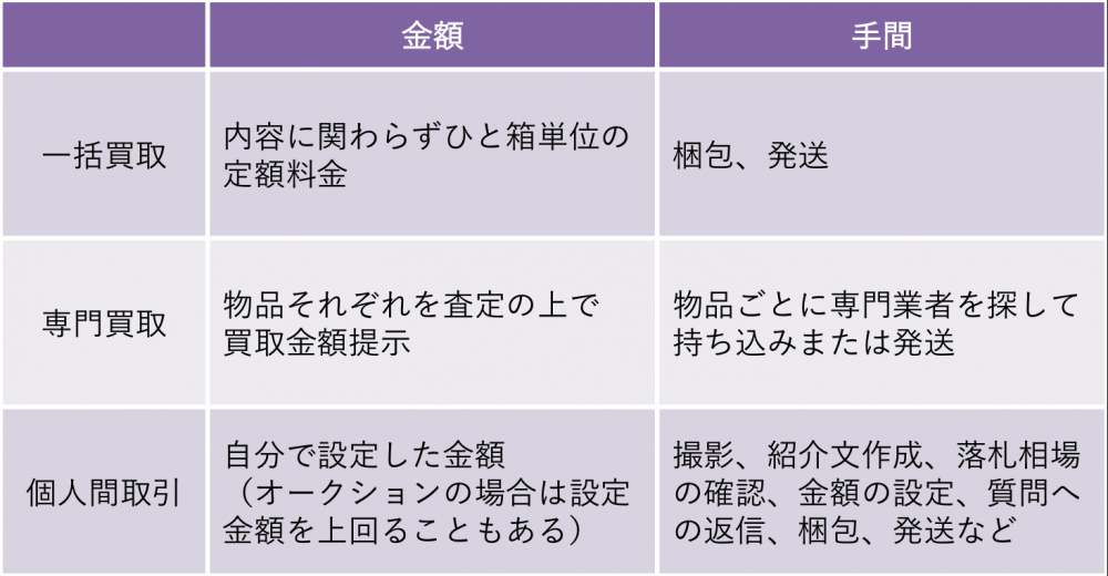 遺品の買取