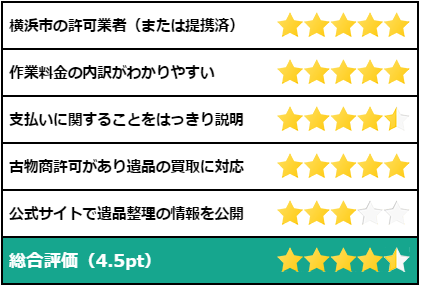 エコクルの評価