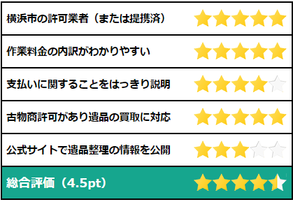 遺品整理ジックルの評価