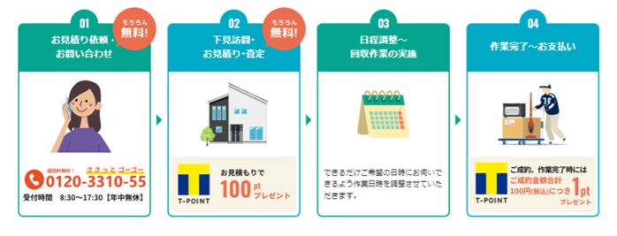 5-3.スマホのLINEから30秒で見積もりOK！
