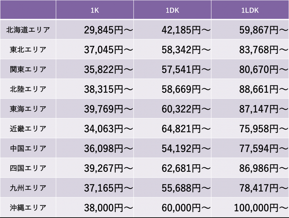 1K、1DK、1LDKの遺品整理にかかる料金相場