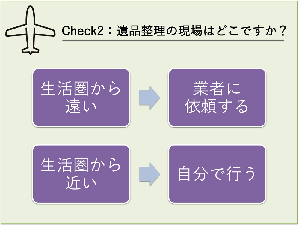 遺品整理の現場