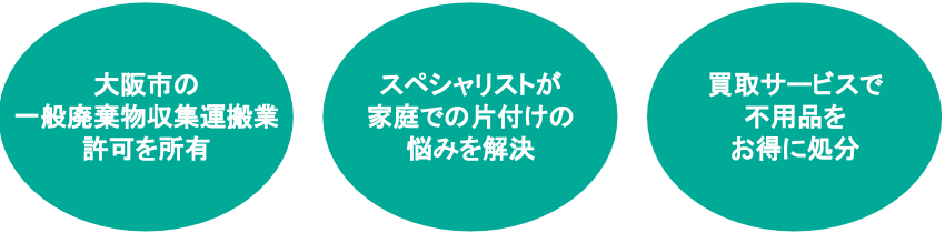 不用品回収業者の片付け堂の強み