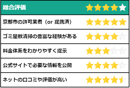アイリンクの評価