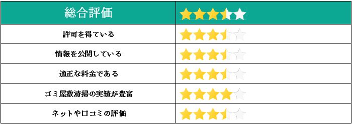 ZEROPLUSの総合評価