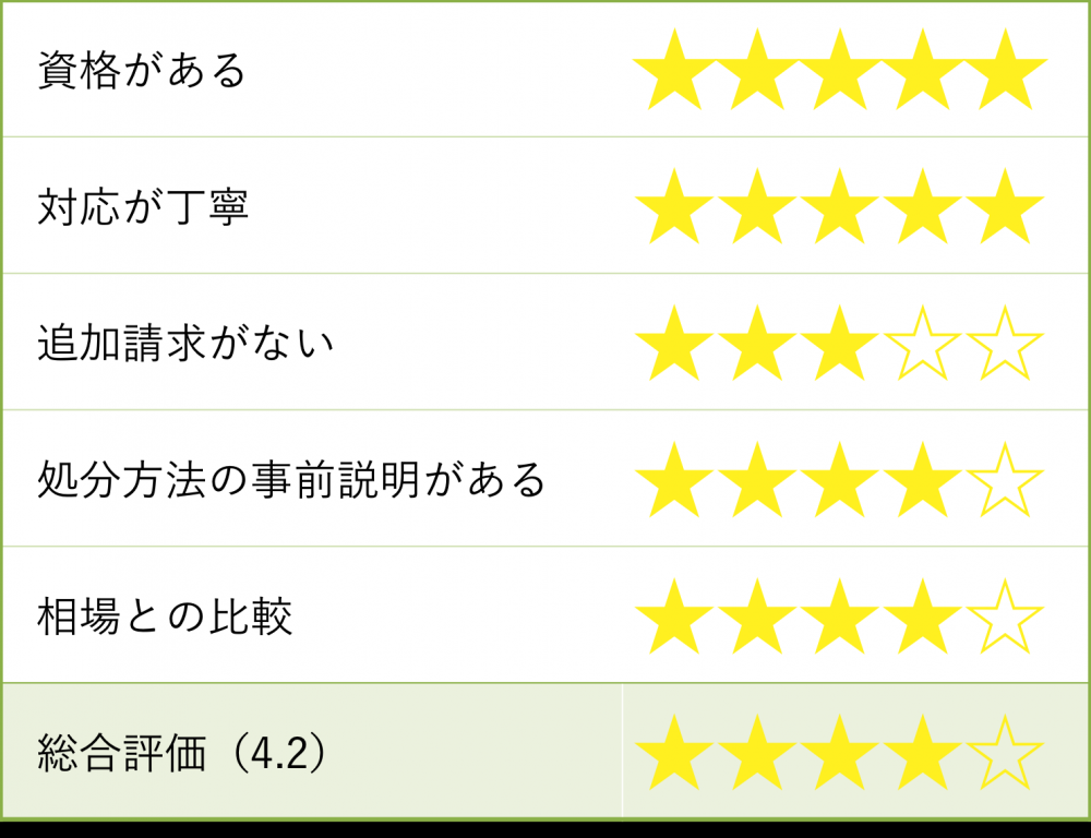 エクシアの評価