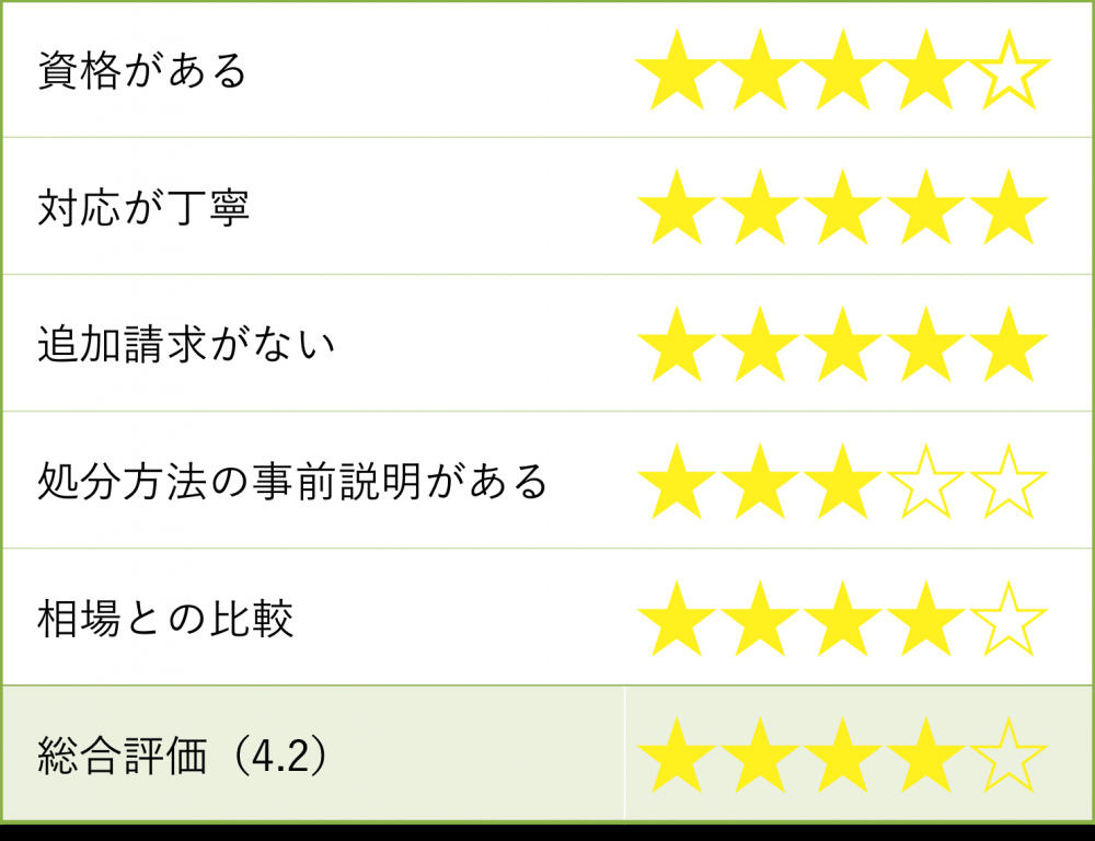 メモリーズの評価