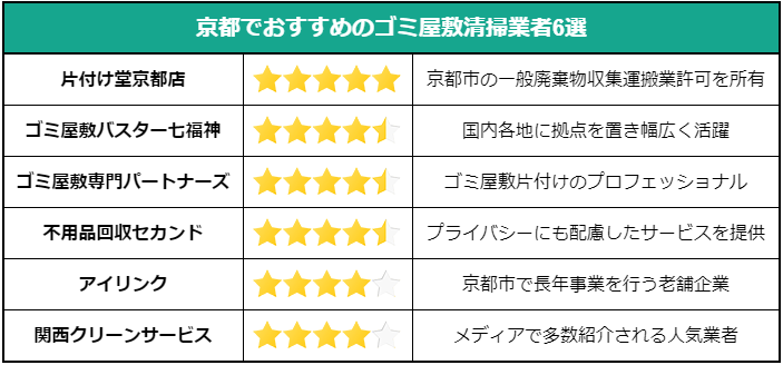 京都でおすすめのゴミ屋敷清掃業者