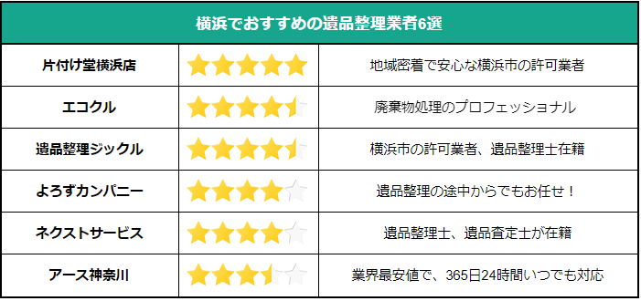 横浜でおすすめの遺品整理業者6選をご紹介