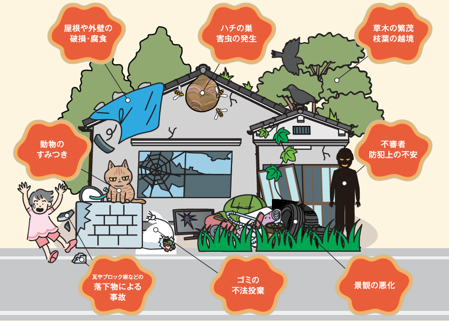 松山市「あなたの空き家が負動産になる前に！」