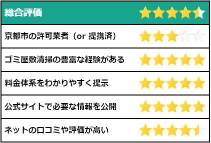 ゴミ屋敷専門パートナーズの評価
