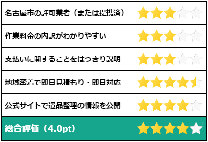 マルトニの評価