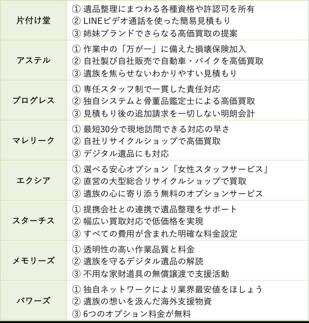優良な大阪の遺品整理業者
