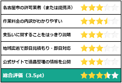 エコプラネットの評価